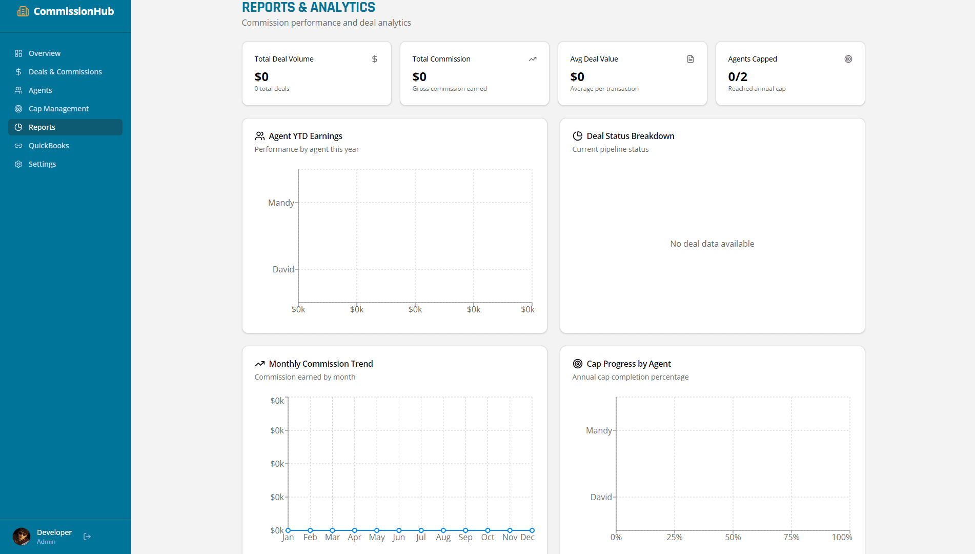 02 commission hub 03 reports